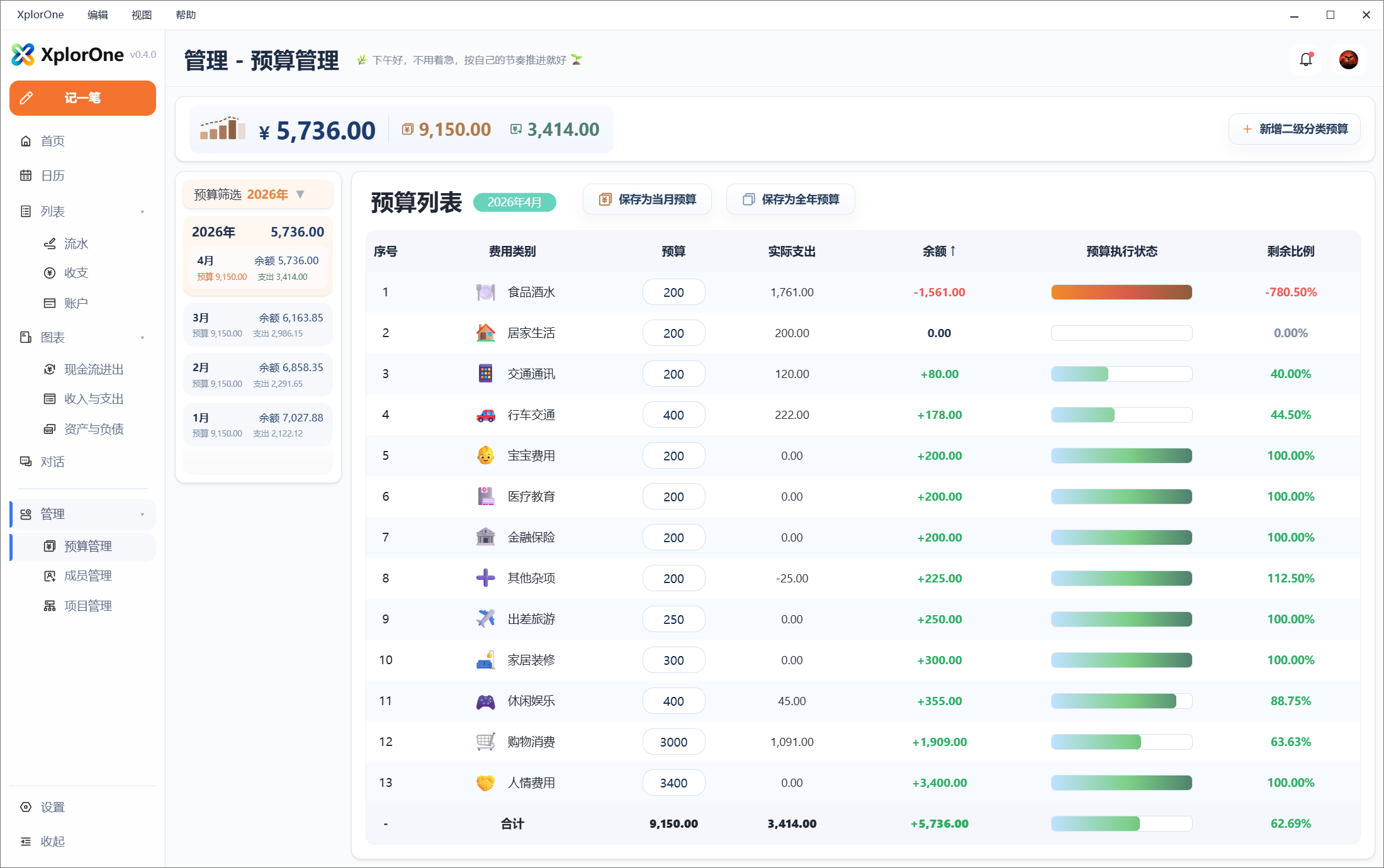 XplorOne 预算页截图
